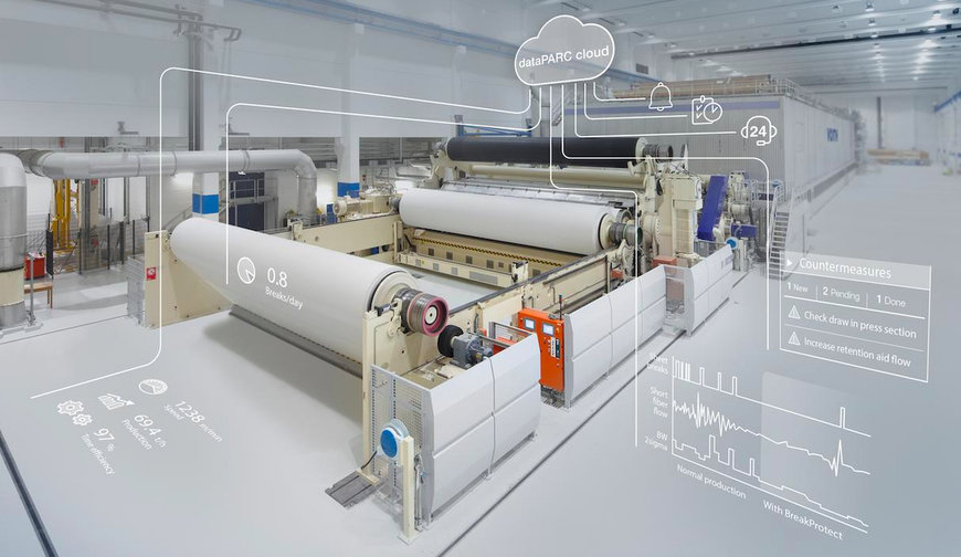 Voith presenta un sistema de inteligencia artificial para reducir las roturas de papel